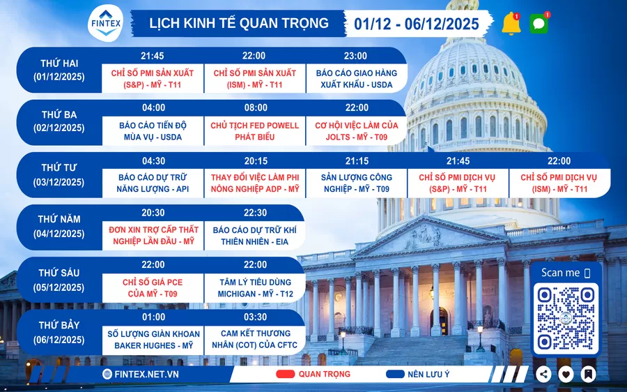 Lịch sự kiện kinh tế tuần 01/12 - 06/12/2025